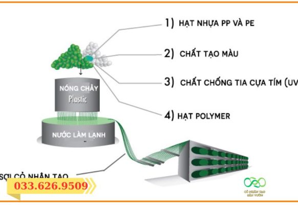 Quy trình sản xuất cỏ nhân tạo