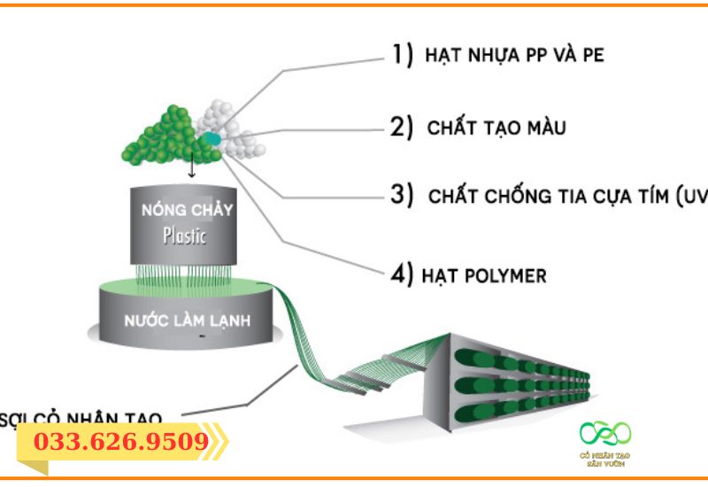 Quy trình sản xuất cỏ nhân tạo