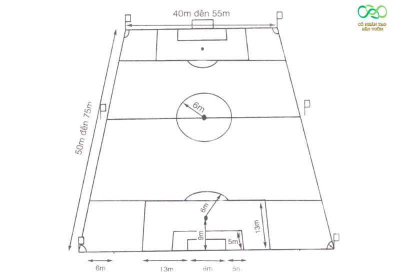 Diện tích sân bóng đá mini 7 người