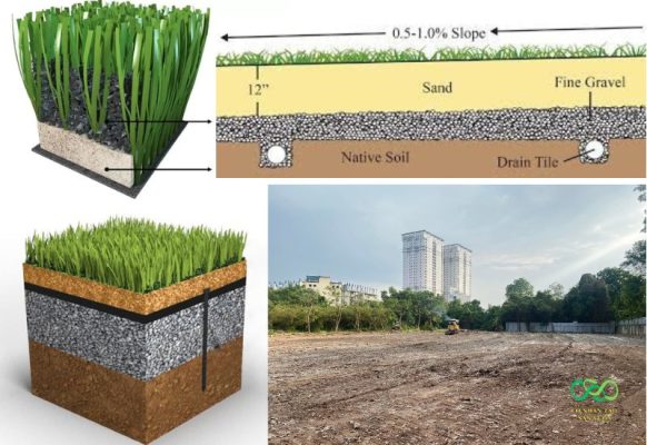 Cấu tạo sân bóng đá cỏ nhân tạo tiêu chuẩn, độ bền cao