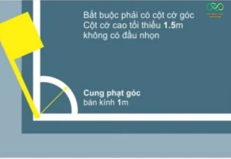 Các khu vực khác cần để ý