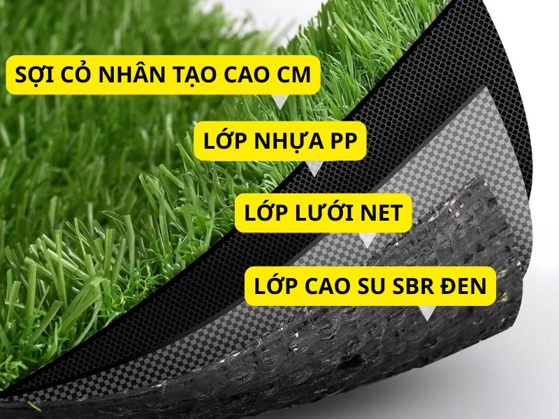 Cấu tạo của 1 tấm thảm cỏ sân bóng đá